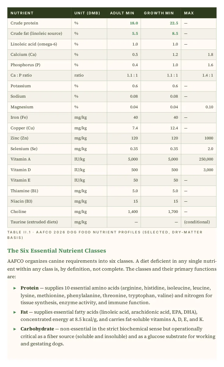 From the guide — at a glance