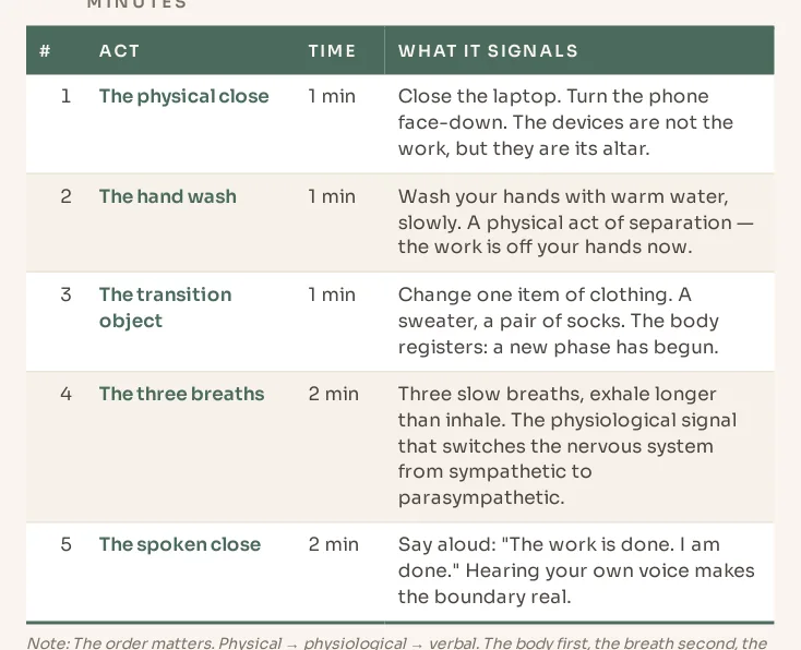 From the guide — at a glance