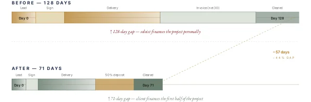 From the guide — at a glance